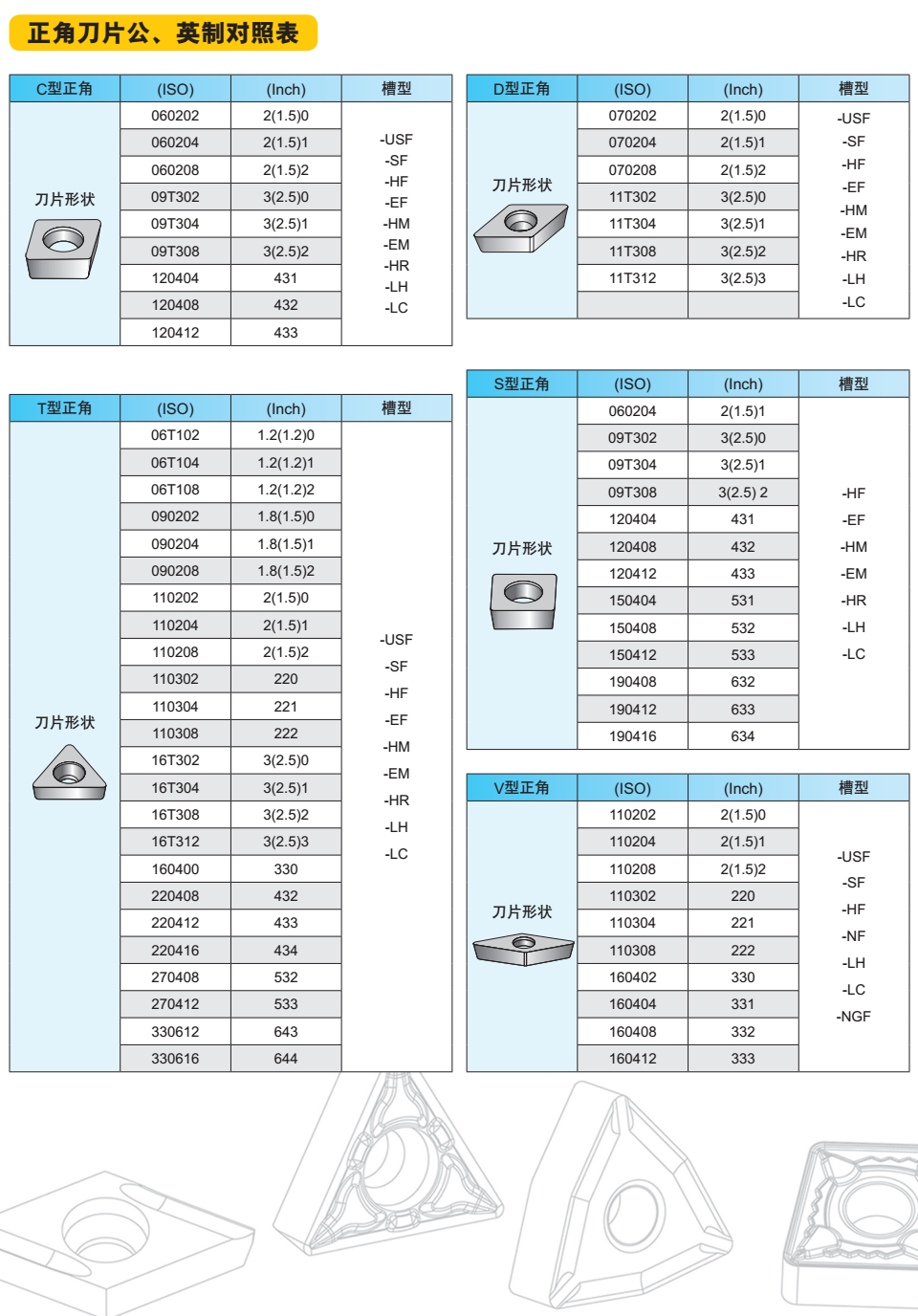 普通车削刀片公制英制对照表